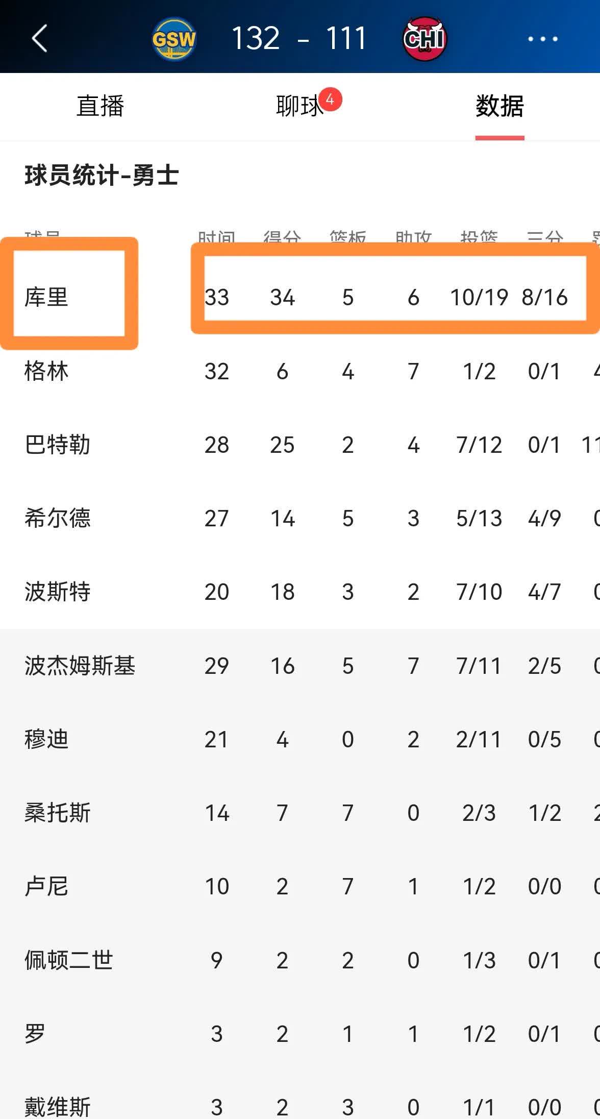 勇士队后卫创下个人最高得分记录(勇士控球后卫)