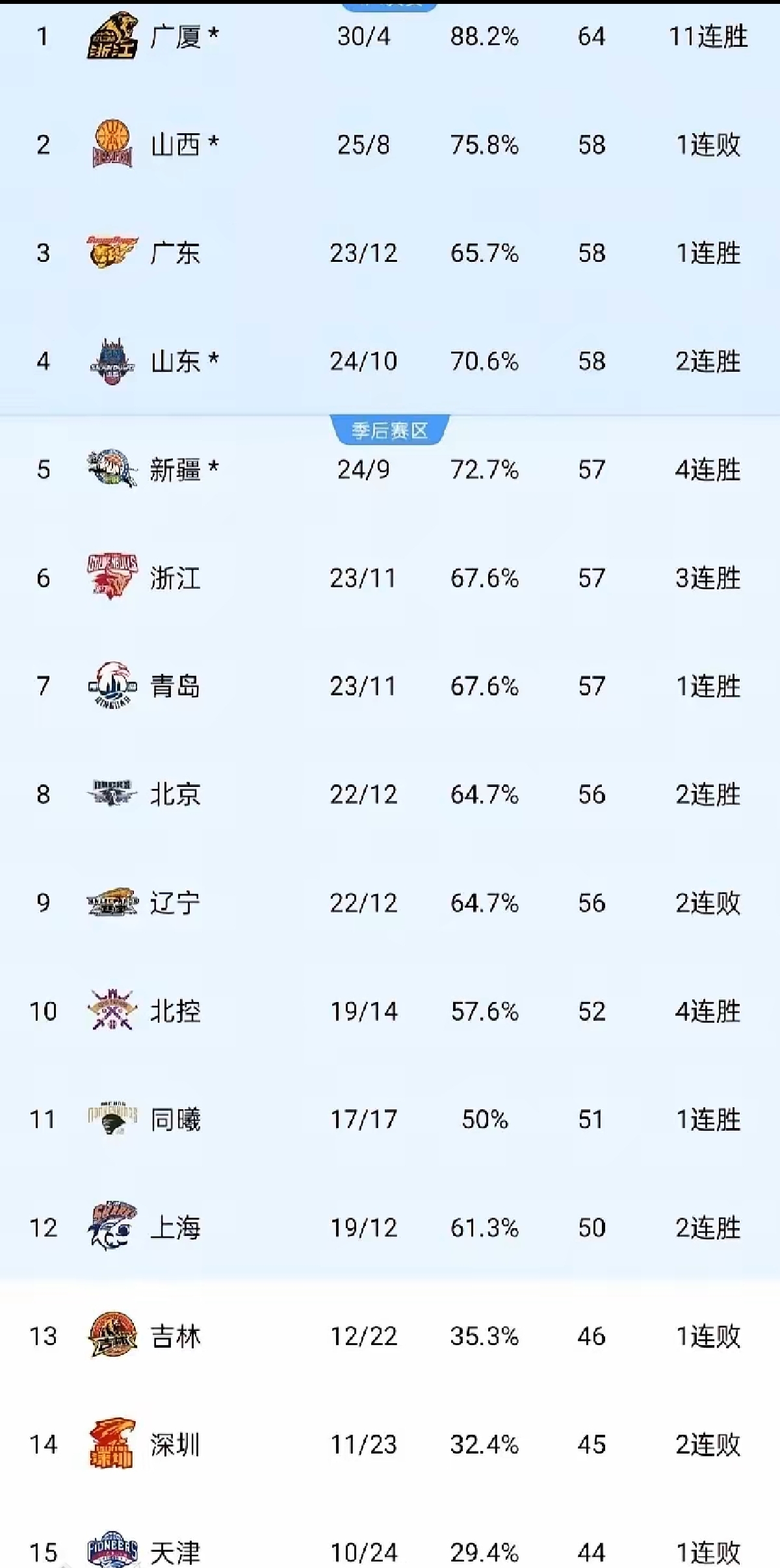 必威体育官网-球队的排名逐渐攀升，未来可期的简单介绍