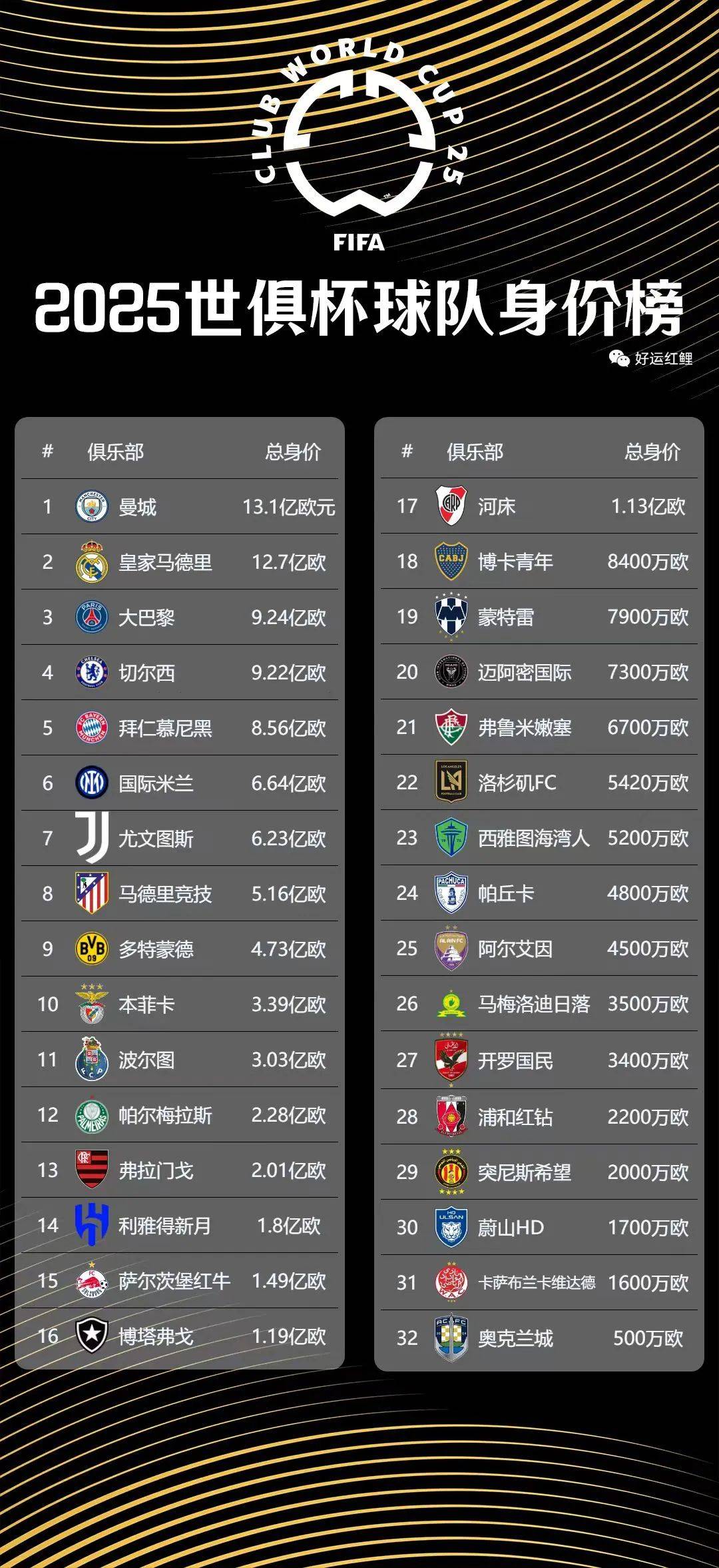 世俱杯小组赛完整对阵分析(世俱杯2021世俱杯规则)