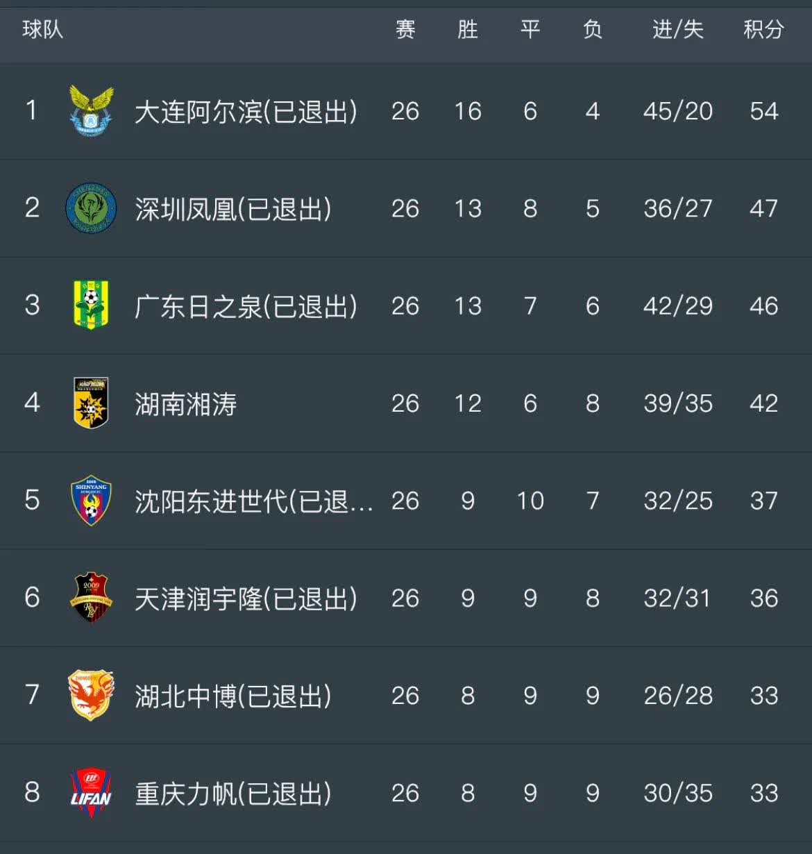 必威体育-中甲联赛第7轮最佳球员评选结果公布