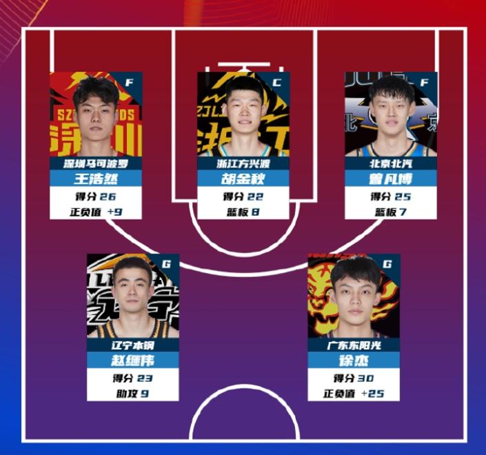 必威体育平台-正式确定！广东男篮放弃莫兰德，卡巴确定加盟，吉伦沃特有望续约的简单介绍