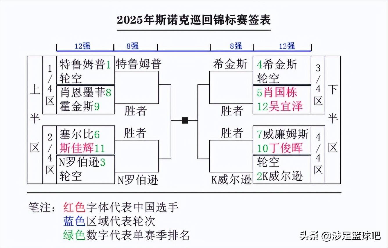 必威体育登录-2025季中冠军赛入围赛赛程公布BLG率先代表LPL出战的简单介绍