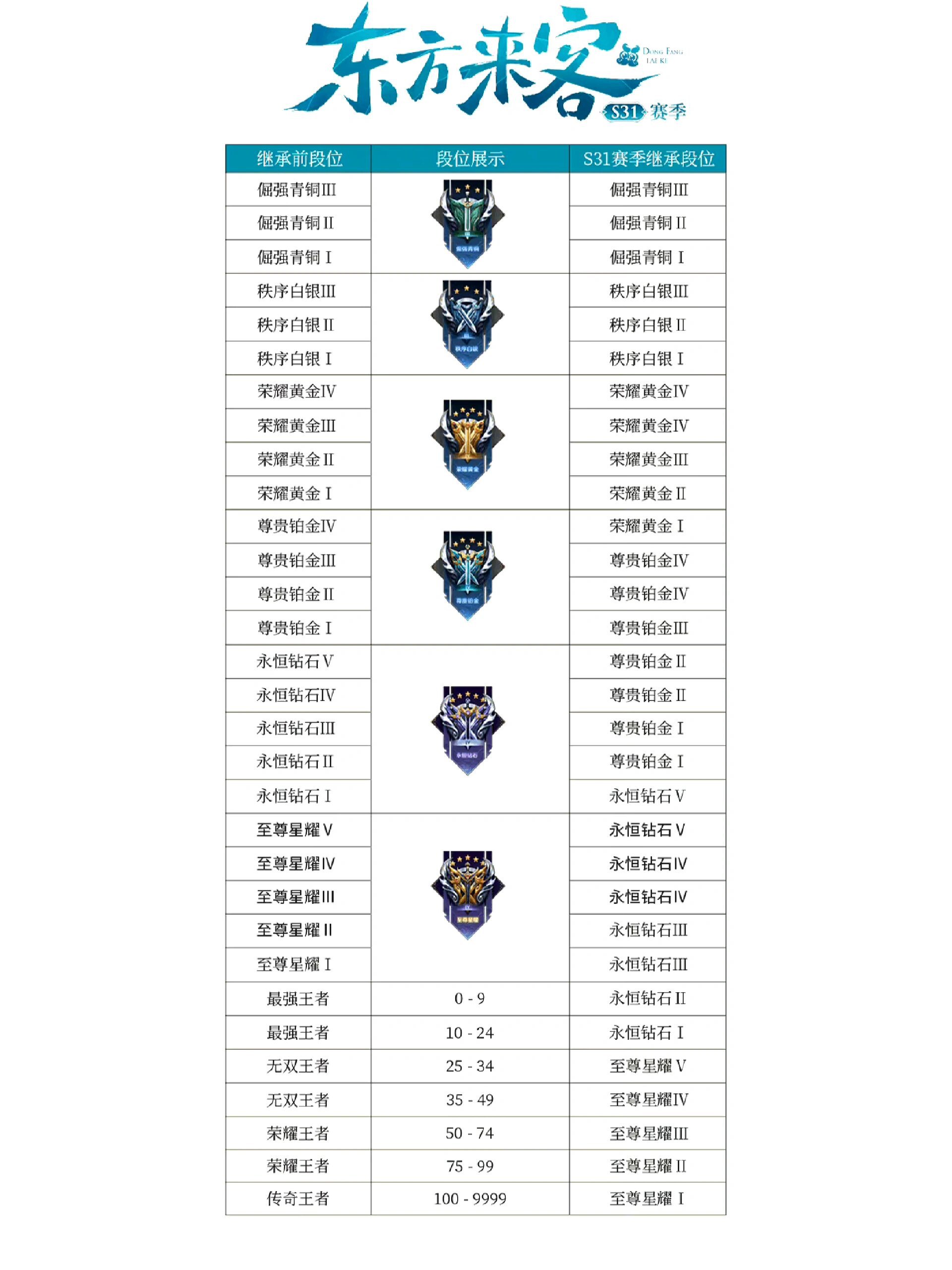 王者荣耀S40赛季上分密码：版本之子与制胜策略全解析的简单介绍
