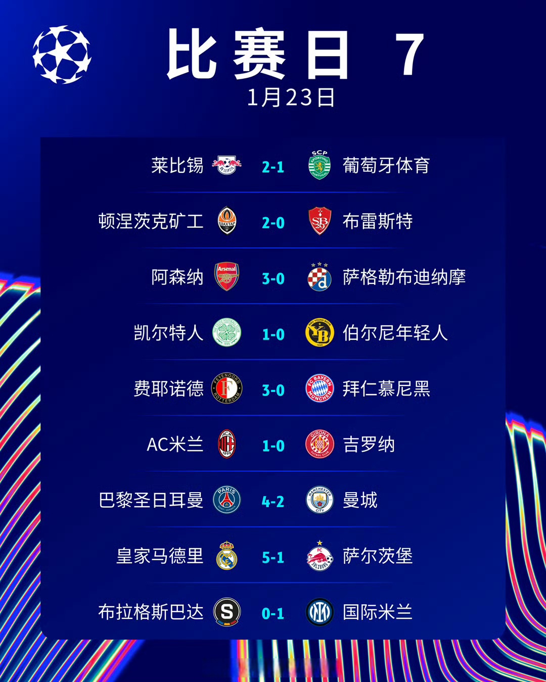 关于皇马有条件与萨尔茨堡踢默契球，但为名誉和奖金不会这么做的信息