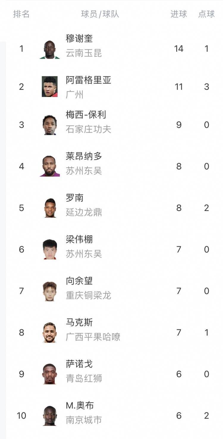 关于中甲联赛第17轮战报：辽宁稳坐榜首，延边升至第三，石家庄稳固前五位置的信息