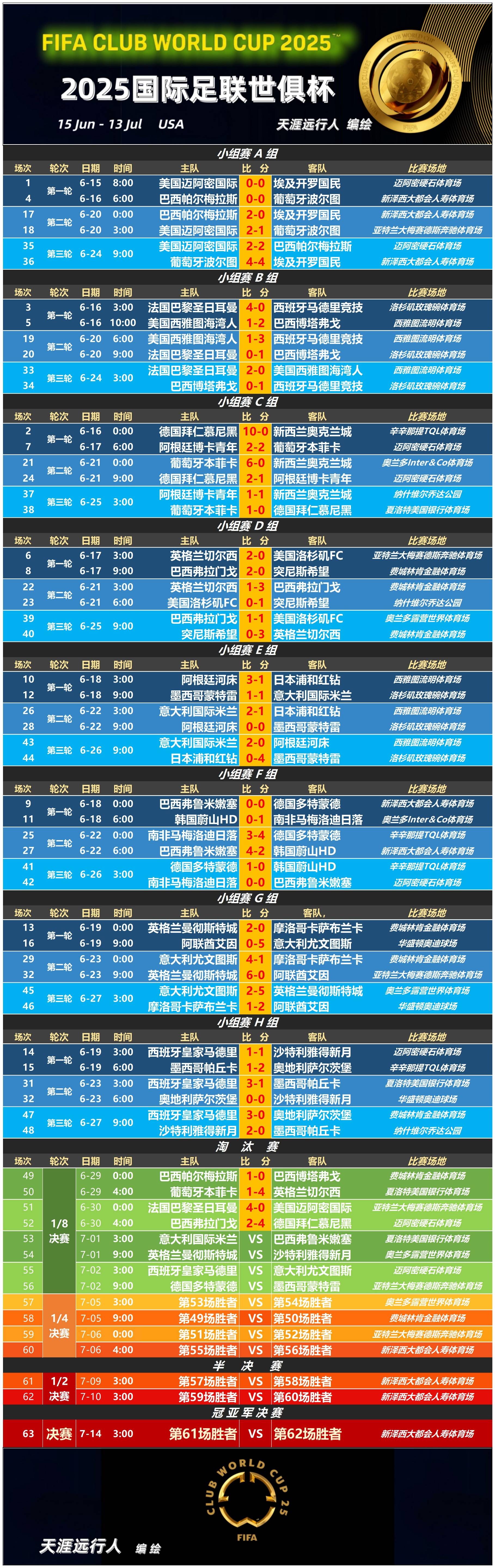必威体育官网-世俱杯迎进球大战！数据示巴黎战拜仁对攻制胜