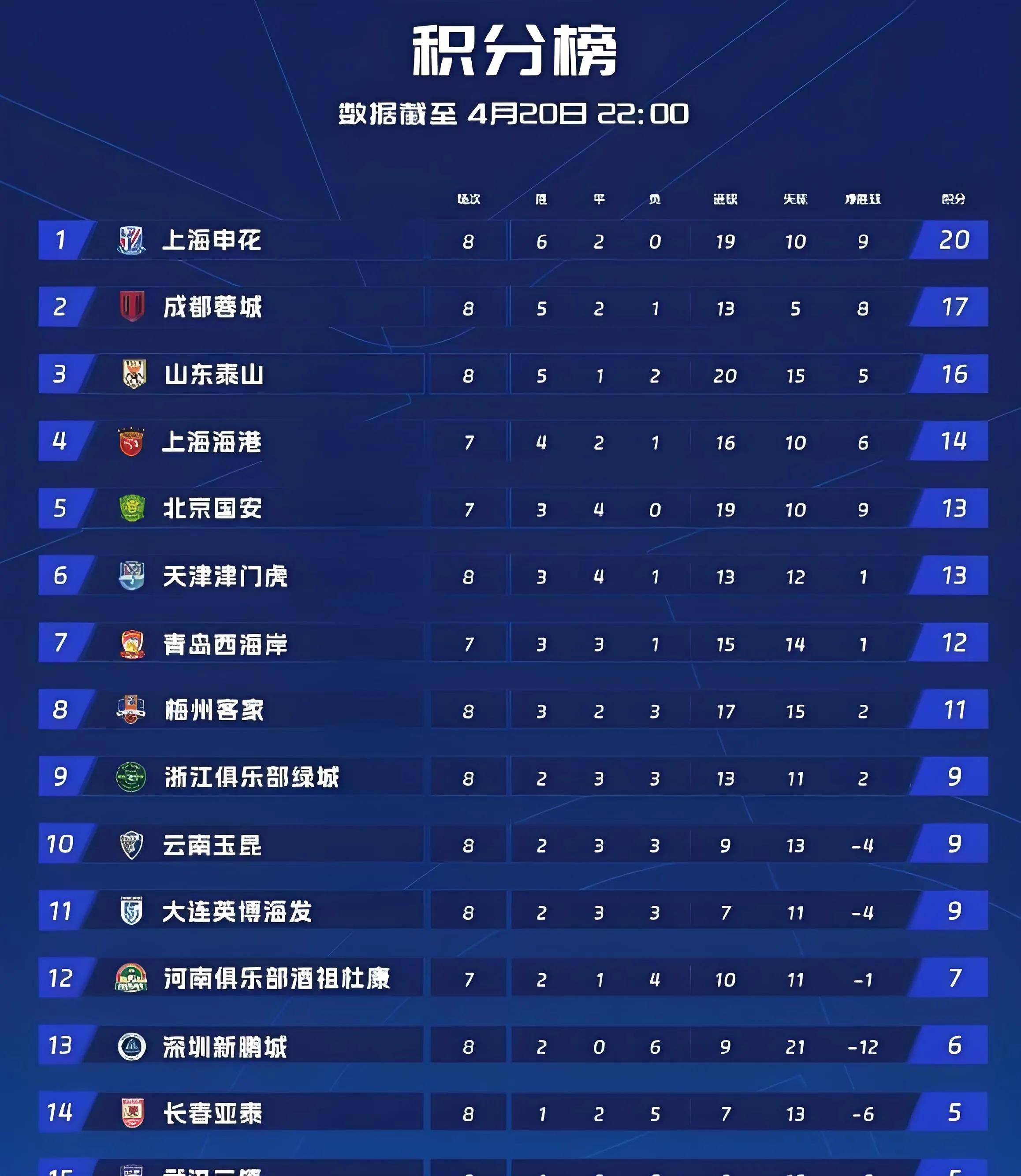 关于中甲最新积分榜，前2同分，黑马崛起，降级热门揭晓的信息