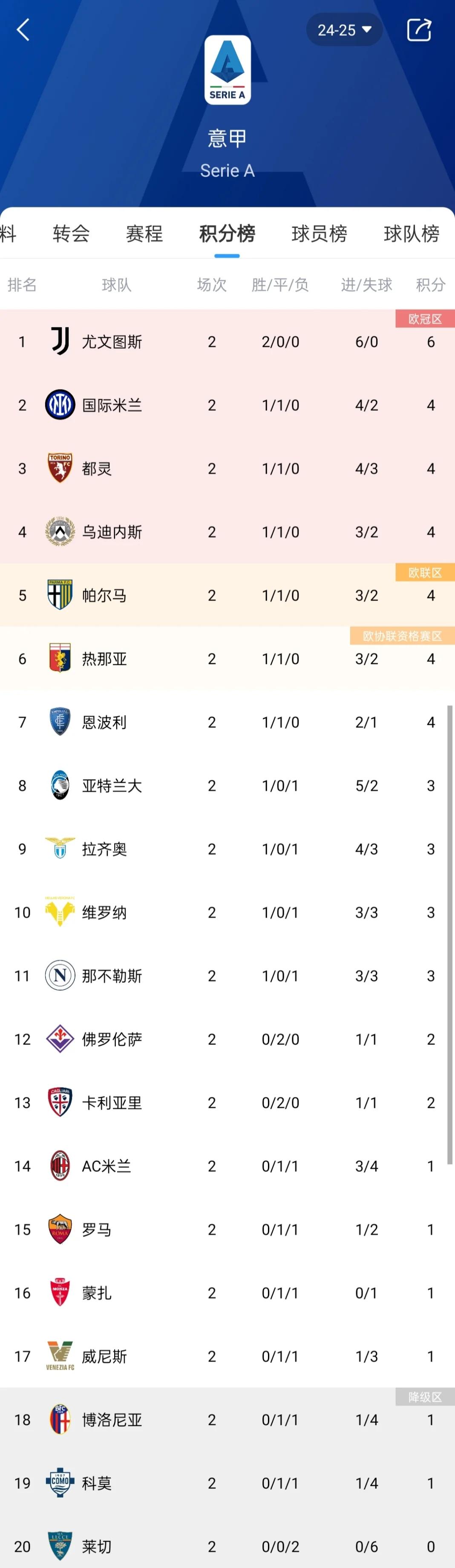 尤文主场绝杀维罗纳，豪取三分