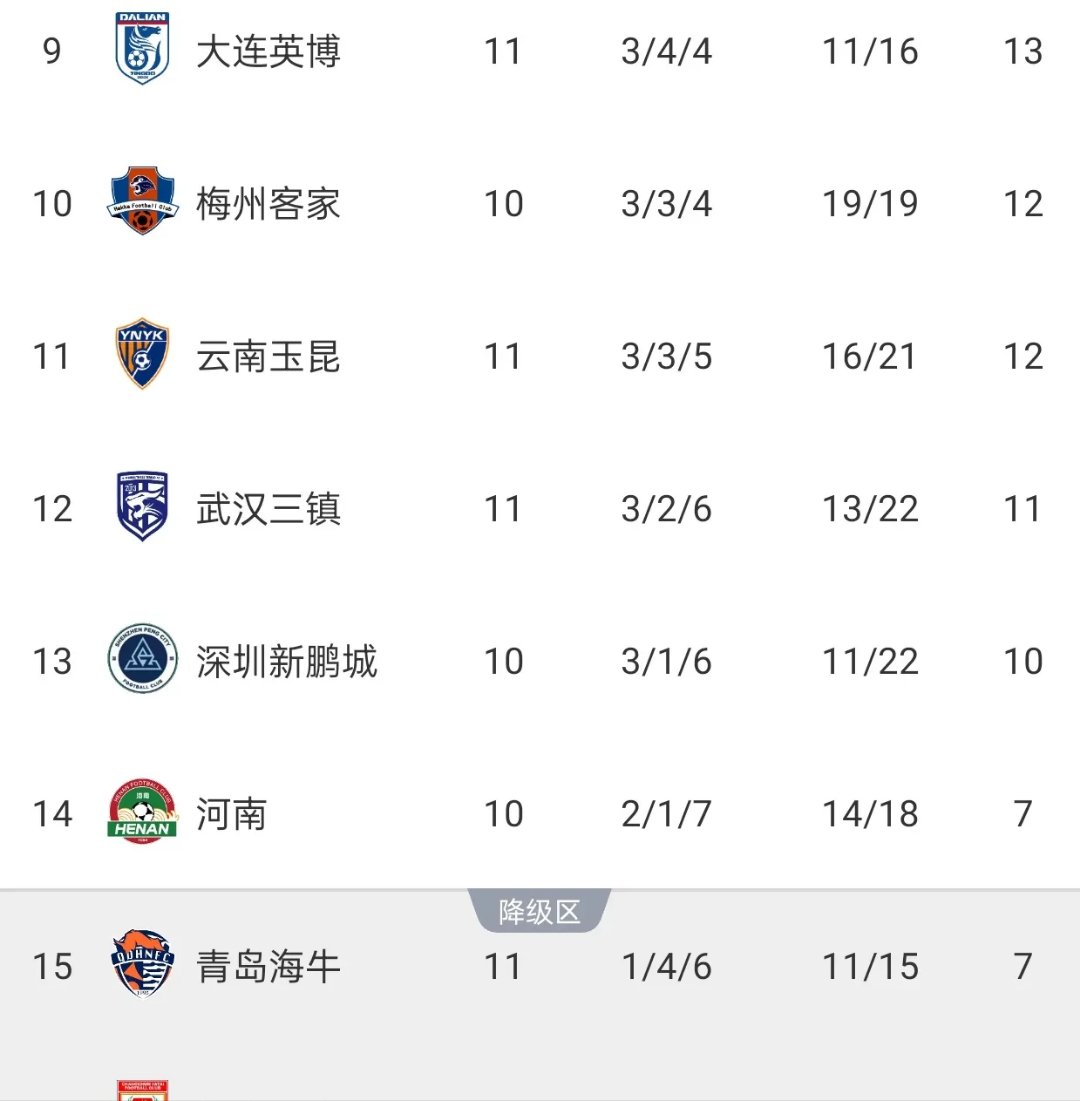 沙托鲁逆转亚眠，实现胜利保级！