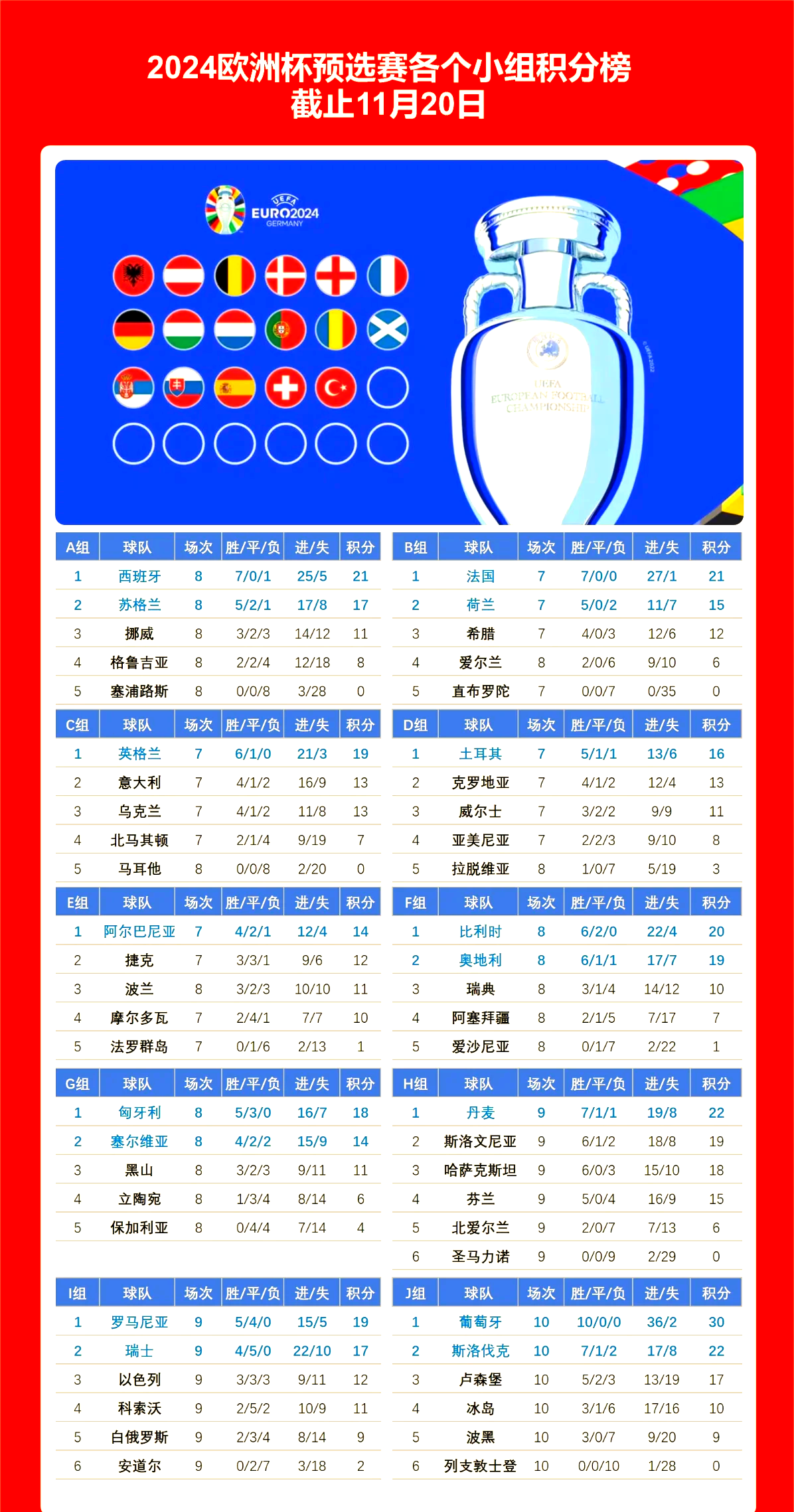 欧洲国家杯预选赛：争夺最后决赛资格！
