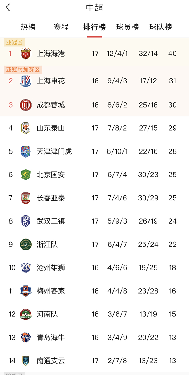 必威体育平台-关于意大利连胜瑞士，积分榜领先势不可挡的信息